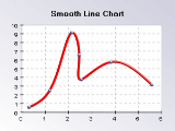 Smooth line chart in 3d